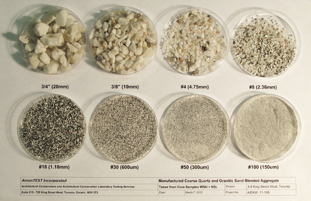 aggregate analysis